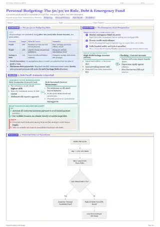Preview of the Personal Budgeting: The 50/30/20 Rule, Debt & Emergency Fund cheat sheet