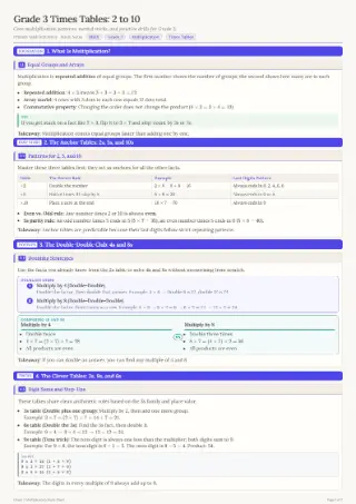 Preview of the Grade 3 Times Tables: 2 to 10 cheat sheet